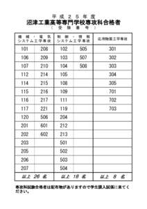 平 成 ２ ５ 年 度  沼津工業高等専門学校専攻科合格者 （ 機 械 ・ 電 気 システム工学専攻