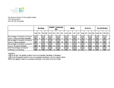 Susquehanna Valley / Education / Oklahoma Core Curriculum Tests / Penn Manor School District / Education in the United States / Criterion-Referenced Competency Tests / Education in Georgia