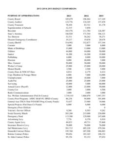 [removed]BUDGET COMPARISON PURPOSE OF APPROPRIATIONS County Board County Auditor County Treasurer