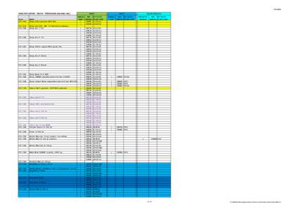 3‐10‐2013  ANALYSES JAPAN ‐ MUSO ‐ TERRASANA (German Lab.) Art.nr  Japan 