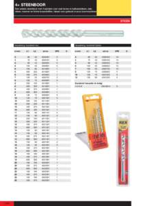 4+ STEENBOOR Een unieke steenboor met 4 spiralen voor snel boren in kalkzandsteen, baksteen, marmer en lichte bouwstoffen. Ideaal voor gebruik in accu boormachines BETON STEEN