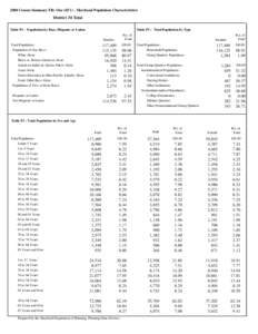 2000 Census Summary File One (SF1) - Maryland Population Characteristics  District 34 Total Table P1 : Population by Race, Hispanic or Latino  Table P2 : Total Population by Type