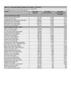 Table 34 - Young Adult Program Attendance Per Capita - FY[removed]Data supplied to Division of Library and Information Services by public libraries N/A=Not Applicable, NC-Not Counted, NR-Not Reported Location