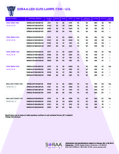 SORAA LED GU10 LAMPS 7.5W - U.S. Product Family Reference Number  Product