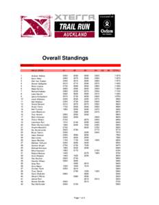 event4_overallstandings.xls