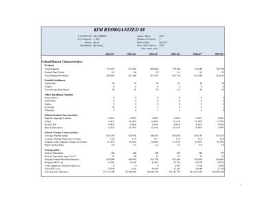 KIM REORGANIZED 88 COUNTY OF: Size Category: Setting: Enrollment: