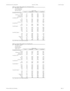 Complete ESS 2003 tables.xls