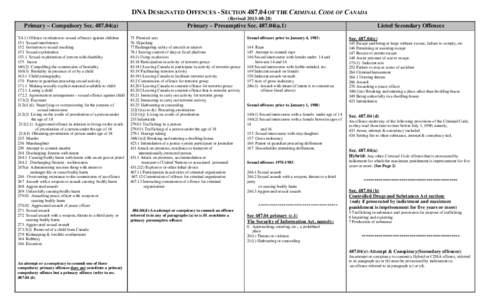 Ethics / Rape / Scottish criminal law / Canadian criminal law / Assault / Murder / Sexual assault / High treason in the United Kingdom / Robbery / Law / English criminal law / Crimes