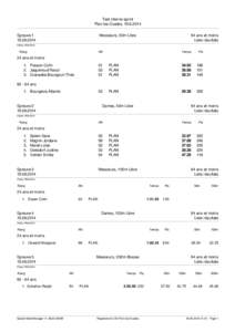 Test interne sprint Plan-les-Ouates, [removed]Epreuve[removed]Messieurs, 50m Libre