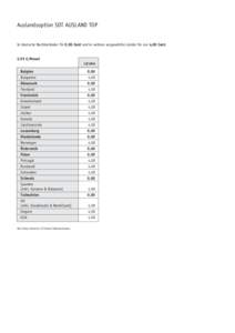 Auslandsoption SDT AUSLAND TOP  In deutsche Nachbarländer für 0,00 Cent und in weitere ausgewählte Länder für nur 4,00 Cent. 2,95 €/Monat ct/min