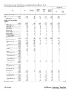 Table 68. Summary by North American Industry Classification System: 2012 [For meaning of abbreviations and symbols, see introductory text.] Other crop farming[removed]Item