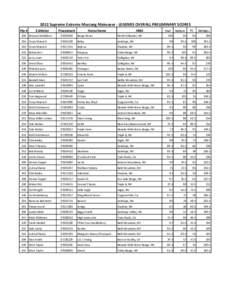 2012 Supreme Extreme Mustang Makeover - LEGENDS OVERALL PRELIMINARY SCORES Hip # Exhibitor  Freezemark