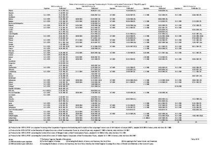 Status of the Convention on Long-range Transboundary Air Pollution and its related Protocols (as of 7 May 2013, page[removed]Convention (a)