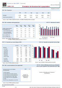 Dossier local - Commune - Romans-sur-Isere