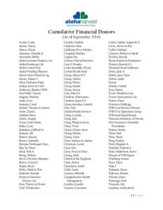 Cumulative Financial Donors (As of SeptemberAcoba, Corrie Adams, Nancy Ahuna, Donna