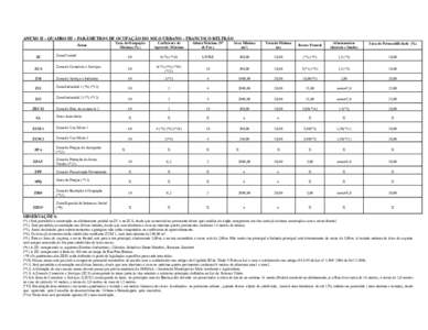 ANEXO II – QUADRO III – PARÂMETROS DE OCUPAÇÃO DO SOLO URBANO – FRANCISCO BELTRÃO Zonas ZC ZCS  Taxa de Ocupação