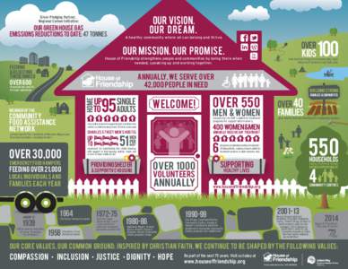 OUR VISION. OUR DREAM. Silver Pledging Partner, Regional Carbon Initiative: