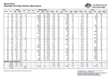 Mount Ginini November 2014 Daily Weather Observations Date Day