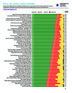 POLL OF LIKELY 2016 VOTERS National poll of 1,500 likely 2016 voters (Republicans, Independents, Democrats) conducted by GBA Strategies on behalf of the Progressive Change Institute. More details on the poll can be found