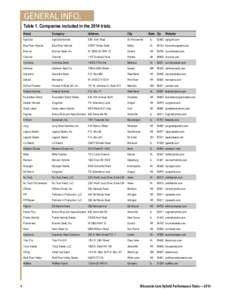 GENERAL INFO. Table 1. Companies included in the 2014 trials. 4  State Zip