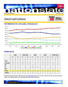 December 9, 2005  SES Daily Election Update