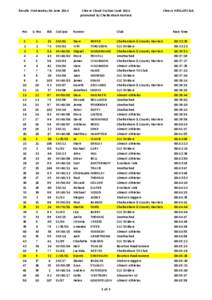 Final results Cleeve Cloud 2014.xls