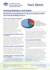 Fact Sheet Ionising Radiation and Heath Naturally occurring radioactivity is in the air we breathe, the food we eat and the buildings we live in. What is natural background radiation? Natural background radiation is the 