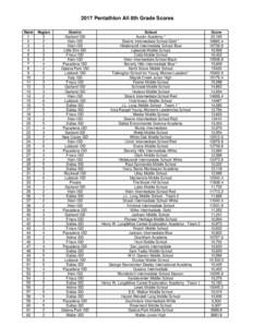 2017 Pentathlon All Scores.xlsx