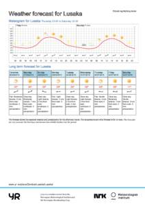 Printed: :00  Weather forecast for Lusaka Meteogram for Lusaka Thursday 23:00 to Saturday 23:00 Friday 26 June