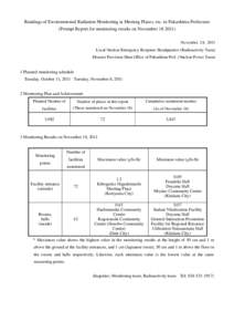 Readings of Environmental Radiation Monitoring at Meeting Places, etc. in Fukushima Prefecture (Prompt Report for monitoring results on NovemberNovember 24, 2011 Local Nuclear Emergency Response Headquarters (R