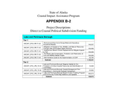State of Alaska Coastal Impact Assistance Program APPENDIX B-2 Project Descriptions Direct to Coastal Political Subdivision Funding