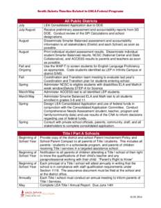 South Dakota Timeline Related to ESEA Federal Programs  All Public Districts July July/August