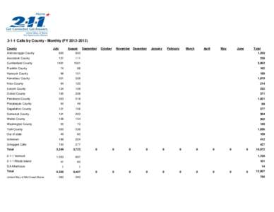 2-1-1 Calls by County - Monthly (FY[removed]County July  August