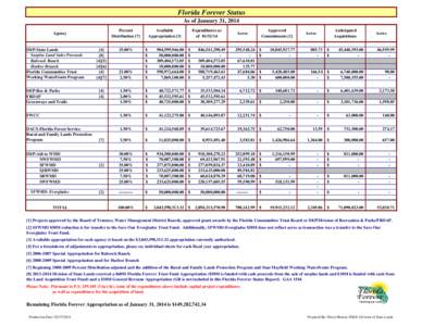 Florida Forever Status As of January 31, 2014 Percent Distribution [7]  Agency