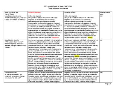 TEXT CORRECTIONS for DSM[removed]) *Desk Reference not affected Name of Disorder and