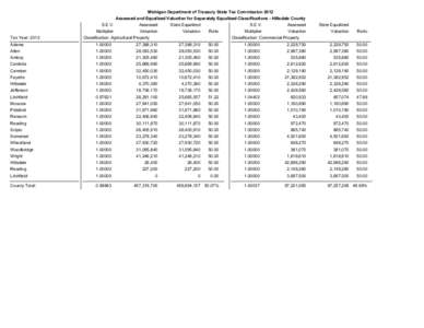 Michigan Department of Treasury State Tax Commission 2012 Assessed and Equalized Valuation for Separately Equalized Classifications - Hillsdale County Tax Year: 2012  S.E.V.