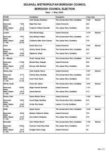 Election Results 2003