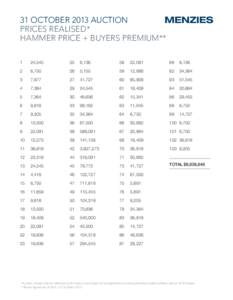 31 OCTOBER 2013 AUCTION PRICES REALISED* HAMMER PRICE + BUYERS PREMIUM** 1  24,545