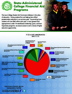 Student financial aid in the United States / Student loan / Iowa State University / Tuition payments / Higher education in the United States / Education economics / Education / North Central Association of Colleges and Schools / Iowa