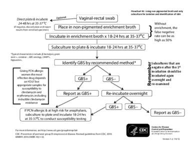 Flowchart #1: Using non‐pigmented broth and only  subculture for isolation and identification of GBS Vaginal-rectal swab  Direct plate & incubate