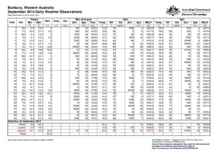 Bunbury, Western Australia September 2014 Daily Weather Observations Observations from a site in Carey Park. Date