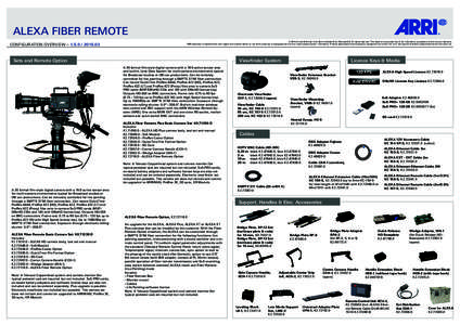 ProRes / Coaxial connectors / DNxHD codec / SxS / Red Digital Cinema Camera Company / Alexa / BNC connector / Ethernet physical layer / Material Exchange Format / Video / Film / Electronic engineering