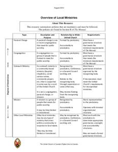 Overview of Local Ministries