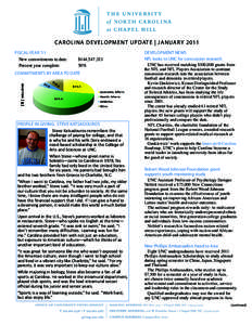 CAROLINA DE VELOPMENT UPDATE | JANUARY 2011 FISCAL YEAR ’11 New commitments to date: Percent year complete:	 	  $144,547,321