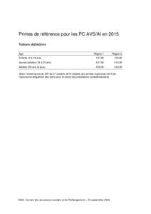 Primes de référence pour PC 2015_définitives