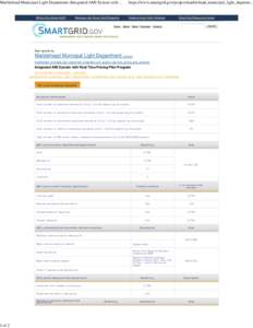 Marblehead Municipal Light Department (Integrated AMI System with Real-Time Pricing Pilot Program) | SmartGrid.gov