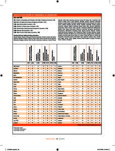 Status of ratifications of fundamental ILO Conventions Up to July 2008 C87: Freedom of Association and Protection of the Right to Organise Convention, 1948. C105: Abolition of Forced Labour Convention, 1957. C111: Discri