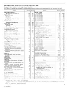 Table DP-3. Profile of Selected Economic Characteristics: 2000 Geographic area: Berkshire town, Tioga County, New York [Data based on a sample. For information on confidentiality protection, sampling error, nonsampling e