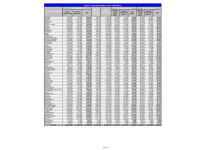 [removed]Financial Assistance Grant Allocations