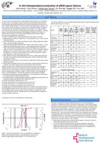 In vitro bioequivalence evaluation of pMDI spacer devices John Dennis1, Cora Pieron1, Adrian Gee-Turner2, Chi Wai Ng2, Maggie Oh2, Jim Fink3 1SolAero Ltd, 3535 Research Rd, Calgary, Alberta, T3Z 1B2, Canada; 2Medical Dev